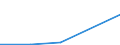 KN 84581110 /Exporte /Einheit = Preise (Euro/Bes. Maßeinheiten) /Partnerland: Dominikan.r. /Meldeland: Eur27 /84581110:Spitzendrehmaschinen, Vielschnittdrehmaschinen und Horizontal-kopierdrehmaschinen, zur Spanabhebenden Metallbearbeitung, Numerisch Gesteuert