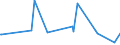 KN 84581120 /Exporte /Einheit = Preise (Euro/Bes. Maßeinheiten) /Partnerland: Liechtenstein /Meldeland: Eur27_2020 /84581120:Horizontal-drehzentren zur Spanabhebenden Metallbearbeitung, Numerisch Gesteuert