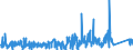 KN 84581120 /Exporte /Einheit = Preise (Euro/Bes. Maßeinheiten) /Partnerland: Oesterreich /Meldeland: Eur27_2020 /84581120:Horizontal-drehzentren zur Spanabhebenden Metallbearbeitung, Numerisch Gesteuert