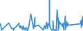 KN 84581120 /Exporte /Einheit = Preise (Euro/Bes. Maßeinheiten) /Partnerland: Litauen /Meldeland: Eur27_2020 /84581120:Horizontal-drehzentren zur Spanabhebenden Metallbearbeitung, Numerisch Gesteuert