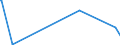 KN 84581120 /Exporte /Einheit = Preise (Euro/Bes. Maßeinheiten) /Partnerland: Georgien /Meldeland: Eur27_2020 /84581120:Horizontal-drehzentren zur Spanabhebenden Metallbearbeitung, Numerisch Gesteuert