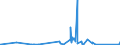 KN 84581120 /Exporte /Einheit = Preise (Euro/Bes. Maßeinheiten) /Partnerland: Kasachstan /Meldeland: Eur27_2020 /84581120:Horizontal-drehzentren zur Spanabhebenden Metallbearbeitung, Numerisch Gesteuert