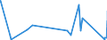 KN 84581120 /Exporte /Einheit = Preise (Euro/Bes. Maßeinheiten) /Partnerland: Usbekistan /Meldeland: Eur27_2020 /84581120:Horizontal-drehzentren zur Spanabhebenden Metallbearbeitung, Numerisch Gesteuert