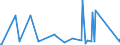 KN 84581120 /Exporte /Einheit = Preise (Euro/Bes. Maßeinheiten) /Partnerland: Ehem.jug.rep.mazed /Meldeland: Eur27_2020 /84581120:Horizontal-drehzentren zur Spanabhebenden Metallbearbeitung, Numerisch Gesteuert