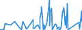 KN 84581120 /Exporte /Einheit = Preise (Euro/Bes. Maßeinheiten) /Partnerland: Tunesien /Meldeland: Eur27_2020 /84581120:Horizontal-drehzentren zur Spanabhebenden Metallbearbeitung, Numerisch Gesteuert