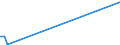 KN 84581149 /Exporte /Einheit = Preise (Euro/Bes. Maßeinheiten) /Partnerland: Georgien /Meldeland: Europäische Union /84581149:Horizontal-mehrspindeldrehautomaten zur Spanabhebenden Metallbearbeitung, Numerisch Gesteuert