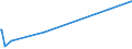 KN 84581149 /Exporte /Einheit = Preise (Euro/Bes. Maßeinheiten) /Partnerland: Ehem.jug.rep.mazed /Meldeland: Eur27_2020 /84581149:Horizontal-mehrspindeldrehautomaten zur Spanabhebenden Metallbearbeitung, Numerisch Gesteuert