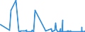 KN 84581180 /Exporte /Einheit = Preise (Euro/Bes. Maßeinheiten) /Partnerland: Griechenland /Meldeland: Eur27_2020 /84581180:Horizontal-drehmaschinen zur Spanabhebenden Metallbearbeitung, Numerisch Gesteuert (Ausg. Drehzentren und Drehautomaten)