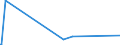 KN 84581180 /Exporte /Einheit = Preise (Euro/Bes. Maßeinheiten) /Partnerland: Usbekistan /Meldeland: Eur27_2020 /84581180:Horizontal-drehmaschinen zur Spanabhebenden Metallbearbeitung, Numerisch Gesteuert (Ausg. Drehzentren und Drehautomaten)