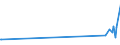 KN 84581180 /Exporte /Einheit = Preise (Euro/Bes. Maßeinheiten) /Partnerland: Kirgistan /Meldeland: Eur27_2020 /84581180:Horizontal-drehmaschinen zur Spanabhebenden Metallbearbeitung, Numerisch Gesteuert (Ausg. Drehzentren und Drehautomaten)