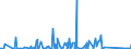 KN 84581180 /Exporte /Einheit = Preise (Euro/Bes. Maßeinheiten) /Partnerland: Tunesien /Meldeland: Eur27_2020 /84581180:Horizontal-drehmaschinen zur Spanabhebenden Metallbearbeitung, Numerisch Gesteuert (Ausg. Drehzentren und Drehautomaten)