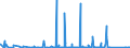 KN 84581180 /Exporte /Einheit = Preise (Euro/Bes. Maßeinheiten) /Partnerland: Aegypten /Meldeland: Eur27_2020 /84581180:Horizontal-drehmaschinen zur Spanabhebenden Metallbearbeitung, Numerisch Gesteuert (Ausg. Drehzentren und Drehautomaten)