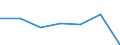 KN 84581191 /Exporte /Einheit = Preise (Euro/Bes. Maßeinheiten) /Partnerland: Belgien/Luxemburg /Meldeland: Eur27 /84581191:Horizontal-drehautomaten und -revolverdrehmaschinen, zur Spanabhebenden Metallbearbeitung, Numerisch Gesteuert