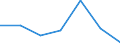 KN 84581191 /Exporte /Einheit = Preise (Euro/Bes. Maßeinheiten) /Partnerland: Italien /Meldeland: Eur27 /84581191:Horizontal-drehautomaten und -revolverdrehmaschinen, zur Spanabhebenden Metallbearbeitung, Numerisch Gesteuert