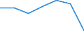 KN 84581191 /Exporte /Einheit = Preise (Euro/Bes. Maßeinheiten) /Partnerland: Ver.koenigreich /Meldeland: Eur27 /84581191:Horizontal-drehautomaten und -revolverdrehmaschinen, zur Spanabhebenden Metallbearbeitung, Numerisch Gesteuert