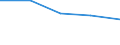 KN 84581191 /Exporte /Einheit = Preise (Euro/Bes. Maßeinheiten) /Partnerland: Tschechoslow /Meldeland: Eur27 /84581191:Horizontal-drehautomaten und -revolverdrehmaschinen, zur Spanabhebenden Metallbearbeitung, Numerisch Gesteuert