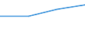 KN 84581191 /Exporte /Einheit = Preise (Euro/Bes. Maßeinheiten) /Partnerland: Simbabwe /Meldeland: Eur27 /84581191:Horizontal-drehautomaten und -revolverdrehmaschinen, zur Spanabhebenden Metallbearbeitung, Numerisch Gesteuert