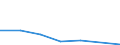 KN 84581191 /Exporte /Einheit = Preise (Euro/Bes. Maßeinheiten) /Partnerland: Australien /Meldeland: Eur27 /84581191:Horizontal-drehautomaten und -revolverdrehmaschinen, zur Spanabhebenden Metallbearbeitung, Numerisch Gesteuert