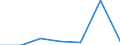 KN 84581199 /Exporte /Einheit = Preise (Euro/Bes. Maßeinheiten) /Partnerland: Oesterreich /Meldeland: Eur27 /84581199:Horizontal-drehmaschinen zur Spanabhebenden Metallbearbeitung, Numerisch Gesteuert (Ausg. Spitzendrehmaschinen, Vielschnittdrehmaschinen, Kopierdrehmaschinen, Drehautomaten und Revolverdrehmaschinen)