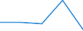 KN 84581199 /Exporte /Einheit = Preise (Euro/Bes. Maßeinheiten) /Partnerland: Ungarn /Meldeland: Eur27 /84581199:Horizontal-drehmaschinen zur Spanabhebenden Metallbearbeitung, Numerisch Gesteuert (Ausg. Spitzendrehmaschinen, Vielschnittdrehmaschinen, Kopierdrehmaschinen, Drehautomaten und Revolverdrehmaschinen)