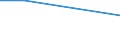 KN 84581199 /Exporte /Einheit = Preise (Euro/Bes. Maßeinheiten) /Partnerland: Kolumbien /Meldeland: Eur27 /84581199:Horizontal-drehmaschinen zur Spanabhebenden Metallbearbeitung, Numerisch Gesteuert (Ausg. Spitzendrehmaschinen, Vielschnittdrehmaschinen, Kopierdrehmaschinen, Drehautomaten und Revolverdrehmaschinen)