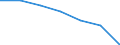 KN 84581910 /Exporte /Einheit = Preise (Euro/Bes. Maßeinheiten) /Partnerland: Frankreich /Meldeland: Eur27 /84581910:Spitzendrehmaschinen, Vielschnittdrehmaschinen und Horizontal-kopierdrehmaschinen, zur Spanabhebenden Metallbearbeitung (Nicht Numerisch Gesteuert)