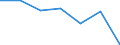 KN 84581910 /Exporte /Einheit = Preise (Euro/Bes. Maßeinheiten) /Partnerland: Niederlande /Meldeland: Eur27 /84581910:Spitzendrehmaschinen, Vielschnittdrehmaschinen und Horizontal-kopierdrehmaschinen, zur Spanabhebenden Metallbearbeitung (Nicht Numerisch Gesteuert)