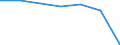 KN 84581910 /Exporte /Einheit = Preise (Euro/Bes. Maßeinheiten) /Partnerland: Deutschland /Meldeland: Eur27 /84581910:Spitzendrehmaschinen, Vielschnittdrehmaschinen und Horizontal-kopierdrehmaschinen, zur Spanabhebenden Metallbearbeitung (Nicht Numerisch Gesteuert)