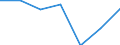 KN 84581910 /Exporte /Einheit = Preise (Euro/Bes. Maßeinheiten) /Partnerland: Italien /Meldeland: Eur27 /84581910:Spitzendrehmaschinen, Vielschnittdrehmaschinen und Horizontal-kopierdrehmaschinen, zur Spanabhebenden Metallbearbeitung (Nicht Numerisch Gesteuert)