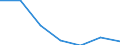 KN 84581910 /Exporte /Einheit = Preise (Euro/Bes. Maßeinheiten) /Partnerland: Griechenland /Meldeland: Eur27 /84581910:Spitzendrehmaschinen, Vielschnittdrehmaschinen und Horizontal-kopierdrehmaschinen, zur Spanabhebenden Metallbearbeitung (Nicht Numerisch Gesteuert)