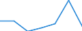 KN 84581910 /Exporte /Einheit = Preise (Euro/Bes. Maßeinheiten) /Partnerland: Norwegen /Meldeland: Eur27 /84581910:Spitzendrehmaschinen, Vielschnittdrehmaschinen und Horizontal-kopierdrehmaschinen, zur Spanabhebenden Metallbearbeitung (Nicht Numerisch Gesteuert)