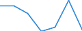 KN 84581910 /Exporte /Einheit = Preise (Euro/Bes. Maßeinheiten) /Partnerland: Finnland /Meldeland: Eur27 /84581910:Spitzendrehmaschinen, Vielschnittdrehmaschinen und Horizontal-kopierdrehmaschinen, zur Spanabhebenden Metallbearbeitung (Nicht Numerisch Gesteuert)