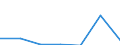 KN 84581910 /Exporte /Einheit = Preise (Euro/Bes. Maßeinheiten) /Partnerland: Tuerkei /Meldeland: Eur27 /84581910:Spitzendrehmaschinen, Vielschnittdrehmaschinen und Horizontal-kopierdrehmaschinen, zur Spanabhebenden Metallbearbeitung (Nicht Numerisch Gesteuert)