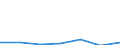 KN 84581910 /Exporte /Einheit = Preise (Euro/Bes. Maßeinheiten) /Partnerland: Sudan /Meldeland: Eur27 /84581910:Spitzendrehmaschinen, Vielschnittdrehmaschinen und Horizontal-kopierdrehmaschinen, zur Spanabhebenden Metallbearbeitung (Nicht Numerisch Gesteuert)