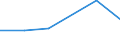 KN 84581910 /Exporte /Einheit = Preise (Euro/Bes. Maßeinheiten) /Partnerland: Burkina Faso /Meldeland: Eur27 /84581910:Spitzendrehmaschinen, Vielschnittdrehmaschinen und Horizontal-kopierdrehmaschinen, zur Spanabhebenden Metallbearbeitung (Nicht Numerisch Gesteuert)