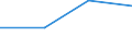 KN 84581910 /Exporte /Einheit = Preise (Euro/Bes. Maßeinheiten) /Partnerland: Tschad /Meldeland: Eur27 /84581910:Spitzendrehmaschinen, Vielschnittdrehmaschinen und Horizontal-kopierdrehmaschinen, zur Spanabhebenden Metallbearbeitung (Nicht Numerisch Gesteuert)