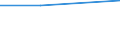 KN 84581910 /Exporte /Einheit = Preise (Euro/Bes. Maßeinheiten) /Partnerland: Guinea /Meldeland: Eur27 /84581910:Spitzendrehmaschinen, Vielschnittdrehmaschinen und Horizontal-kopierdrehmaschinen, zur Spanabhebenden Metallbearbeitung (Nicht Numerisch Gesteuert)