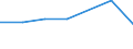 KN 84581910 /Exporte /Einheit = Preise (Euro/Bes. Maßeinheiten) /Partnerland: Elfenbeink. /Meldeland: Eur27 /84581910:Spitzendrehmaschinen, Vielschnittdrehmaschinen und Horizontal-kopierdrehmaschinen, zur Spanabhebenden Metallbearbeitung (Nicht Numerisch Gesteuert)