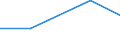 KN 84581910 /Exporte /Einheit = Preise (Euro/Bes. Maßeinheiten) /Partnerland: Togo /Meldeland: Eur27 /84581910:Spitzendrehmaschinen, Vielschnittdrehmaschinen und Horizontal-kopierdrehmaschinen, zur Spanabhebenden Metallbearbeitung (Nicht Numerisch Gesteuert)