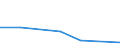 KN 84581910 /Exporte /Einheit = Preise (Euro/Bes. Maßeinheiten) /Partnerland: Benin /Meldeland: Eur27 /84581910:Spitzendrehmaschinen, Vielschnittdrehmaschinen und Horizontal-kopierdrehmaschinen, zur Spanabhebenden Metallbearbeitung (Nicht Numerisch Gesteuert)