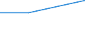 KN 84581910 /Exporte /Einheit = Preise (Euro/Bes. Maßeinheiten) /Partnerland: Burundi /Meldeland: Eur27 /84581910:Spitzendrehmaschinen, Vielschnittdrehmaschinen und Horizontal-kopierdrehmaschinen, zur Spanabhebenden Metallbearbeitung (Nicht Numerisch Gesteuert)