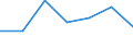 KN 84581910 /Exporte /Einheit = Preise (Euro/Bes. Maßeinheiten) /Partnerland: Mosambik /Meldeland: Eur27 /84581910:Spitzendrehmaschinen, Vielschnittdrehmaschinen und Horizontal-kopierdrehmaschinen, zur Spanabhebenden Metallbearbeitung (Nicht Numerisch Gesteuert)