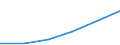 KN 84581910 /Exporte /Einheit = Preise (Euro/Bes. Maßeinheiten) /Partnerland: Groenland /Meldeland: Eur27 /84581910:Spitzendrehmaschinen, Vielschnittdrehmaschinen und Horizontal-kopierdrehmaschinen, zur Spanabhebenden Metallbearbeitung (Nicht Numerisch Gesteuert)