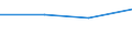 KN 84581991 /Exporte /Einheit = Preise (Euro/Bes. Maßeinheiten) /Partnerland: Island /Meldeland: Eur27 /84581991:Horizontal-drehautomaten und -revolverdrehmaschinen, zur Spanabhebenden Metallbearbeitung (Nicht Numerisch Gesteuert)