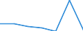 KN 84581991 /Exporte /Einheit = Preise (Euro/Bes. Maßeinheiten) /Partnerland: Norwegen /Meldeland: Eur27 /84581991:Horizontal-drehautomaten und -revolverdrehmaschinen, zur Spanabhebenden Metallbearbeitung (Nicht Numerisch Gesteuert)