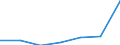 KN 84589110 /Exporte /Einheit = Preise (Euro/Bes. Maßeinheiten) /Partnerland: Niederlande /Meldeland: Eur27 /84589110:Senkrecht-drehmaschinen zur Spanabhebenden Metallbearbeitung, Numerisch Gesteuert