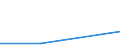 KN 84589110 /Exporte /Einheit = Preise (Euro/Bes. Maßeinheiten) /Partnerland: Griechenland /Meldeland: Eur27 /84589110:Senkrecht-drehmaschinen zur Spanabhebenden Metallbearbeitung, Numerisch Gesteuert