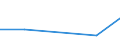 KN 84589110 /Exporte /Einheit = Preise (Euro/Bes. Maßeinheiten) /Partnerland: Norwegen /Meldeland: Eur27 /84589110:Senkrecht-drehmaschinen zur Spanabhebenden Metallbearbeitung, Numerisch Gesteuert