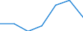 KN 84589110 /Exporte /Einheit = Preise (Euro/Bes. Maßeinheiten) /Partnerland: Schweden /Meldeland: Eur27 /84589110:Senkrecht-drehmaschinen zur Spanabhebenden Metallbearbeitung, Numerisch Gesteuert