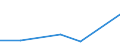 KN 84589110 /Exporte /Einheit = Preise (Euro/Bes. Maßeinheiten) /Partnerland: Kanada /Meldeland: Eur27 /84589110:Senkrecht-drehmaschinen zur Spanabhebenden Metallbearbeitung, Numerisch Gesteuert